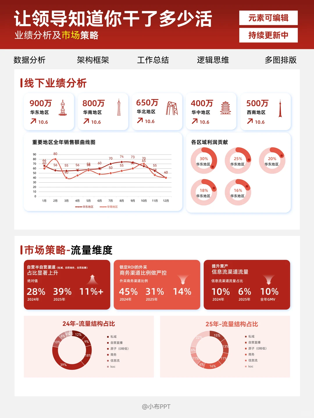 大厂朋友做的数据分析PPT真专业 赶紧请教