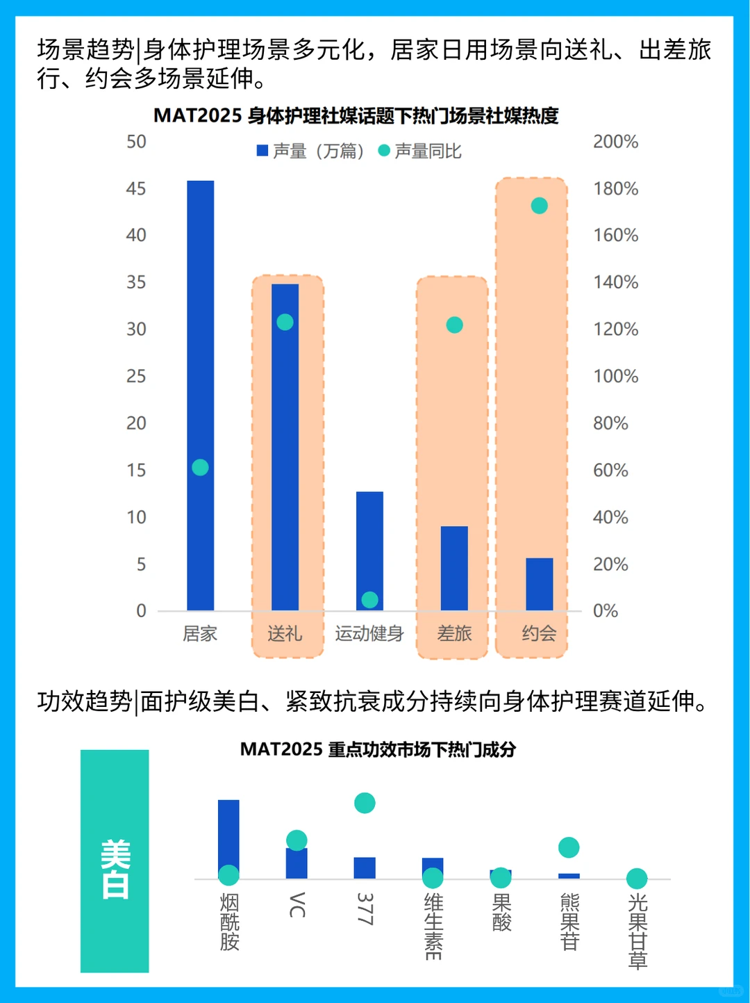 你的购物车该更新了!