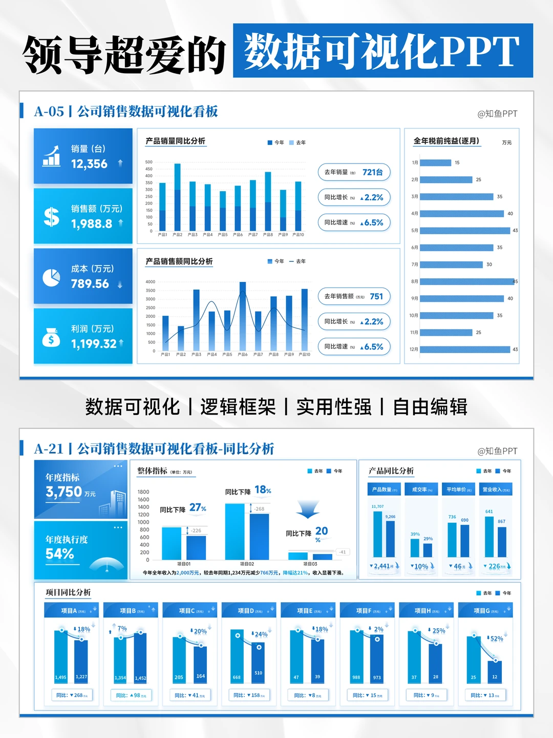 同事惊呼：这页数据可视化也太直观了