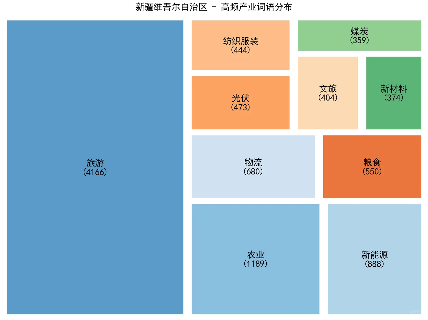 从政府工作报告看各省形象(7)