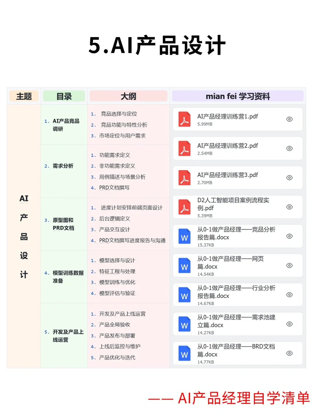 超干干货|最全整理产品经理自学知识体系!