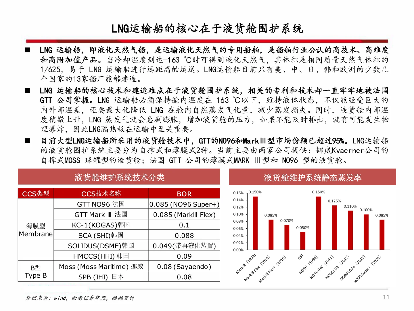 雅克科技研究报告:LNG板材、HBM景气向上