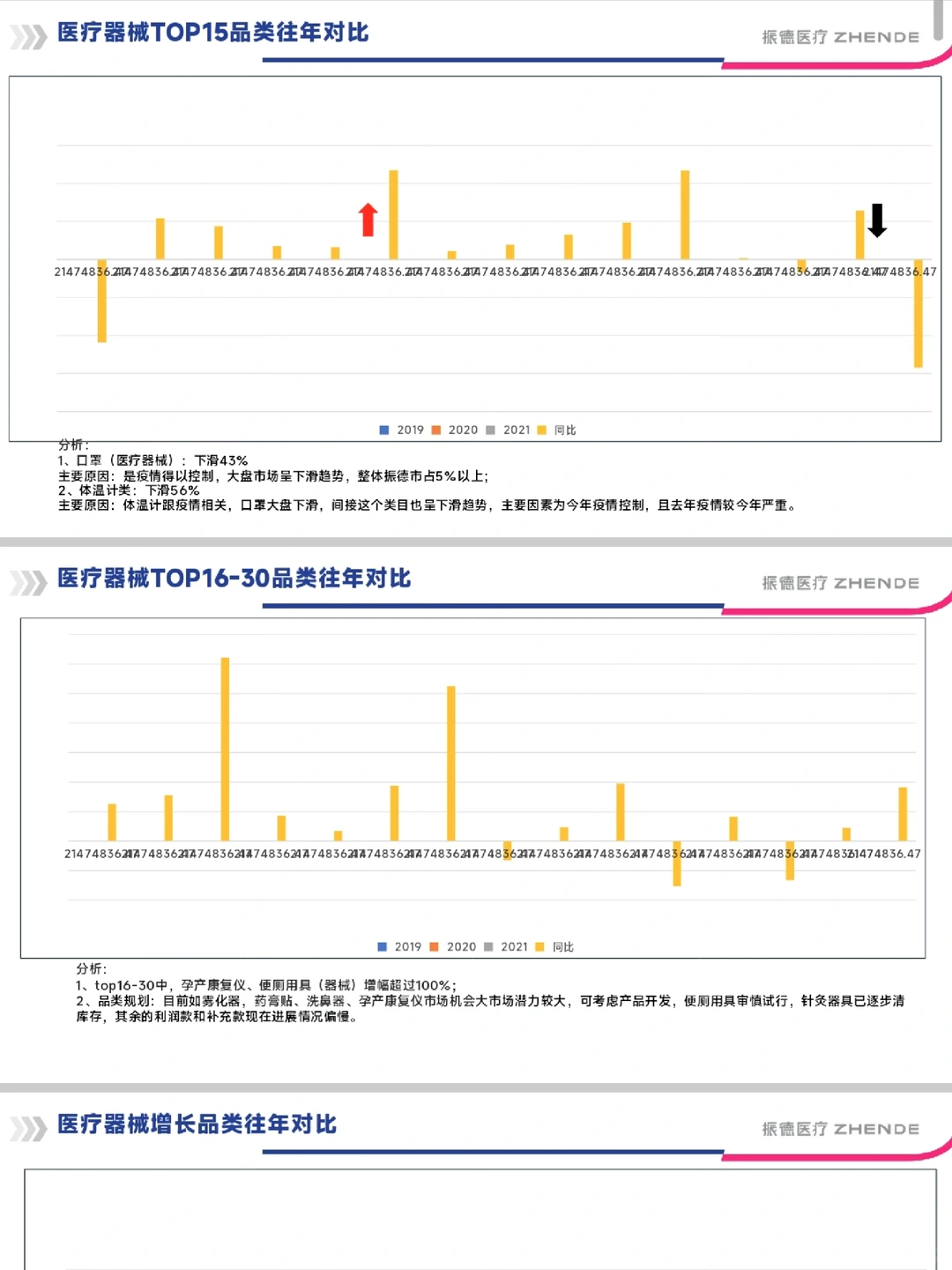 2025 年电商总监的年度总结复盘与规划模板