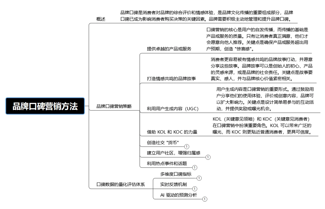 品牌口碑营销终极指南:引爆用户自发传播!