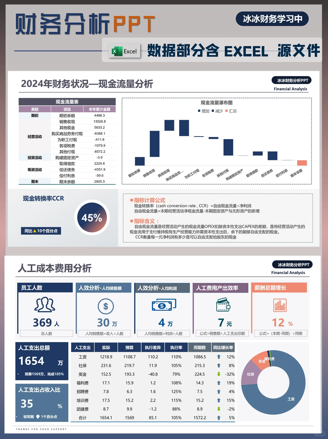 财务分析PPT|财务工作汇报