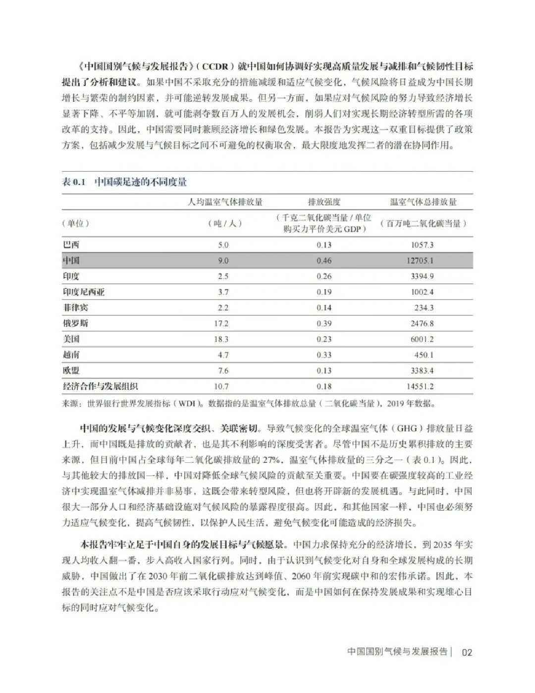 中国国别气候与发展报告