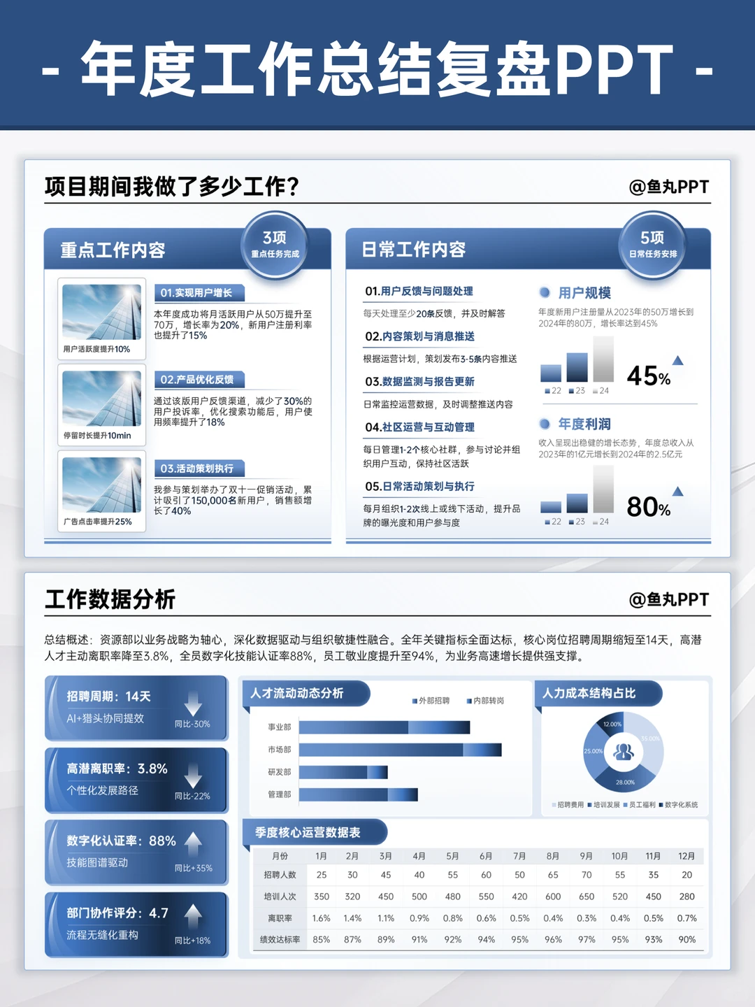 年终汇报：让领导看到我干了什么