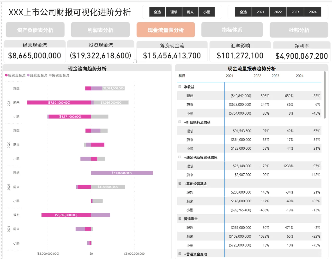 Power BI+SQL业财一体从基础到进阶