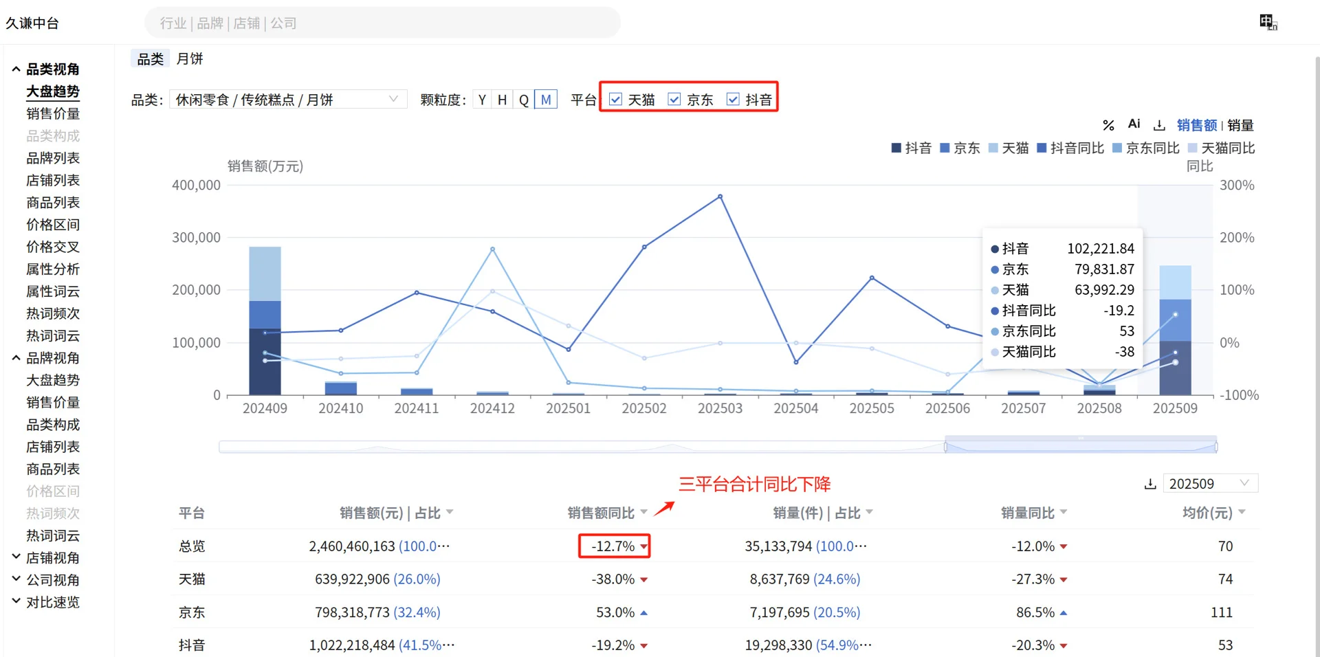 月饼2024vs2025消费者市场洞察