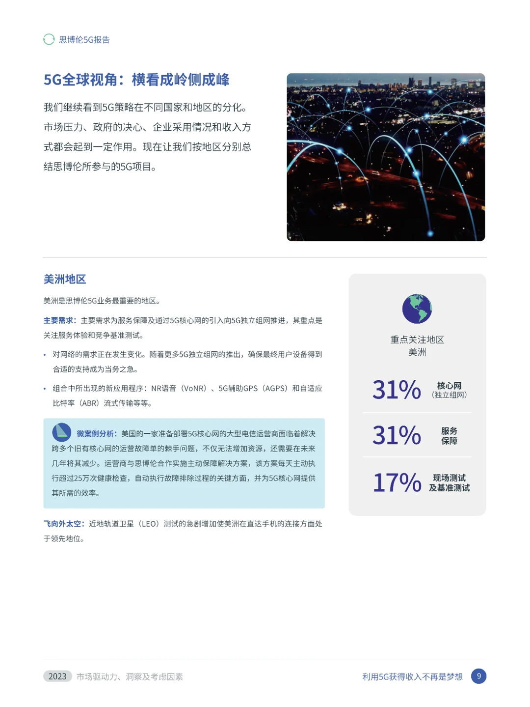 2023：市场驱动力、洞察及考虑因素
