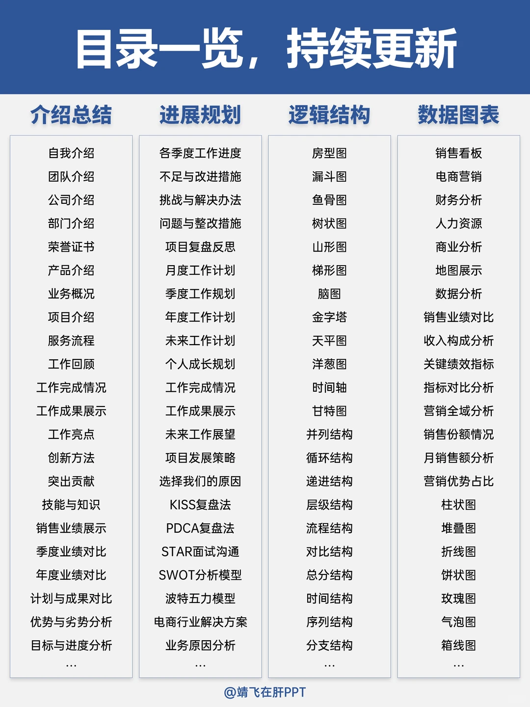 美到领导心坎上！财务数据可视化ppt