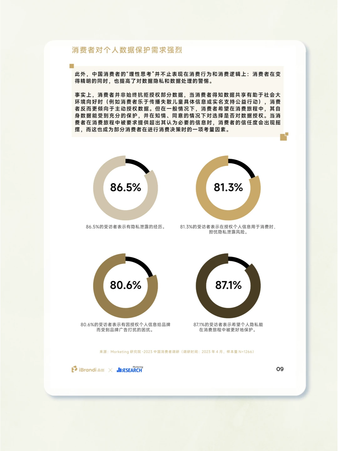 一文读懂2023年中国消费者洞察报告