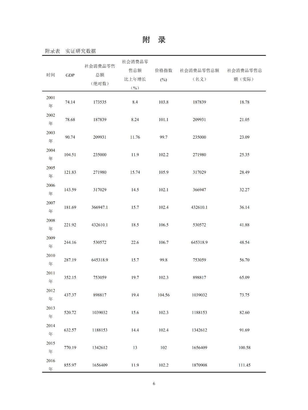 【ARIMA】时间序列模型及其应用