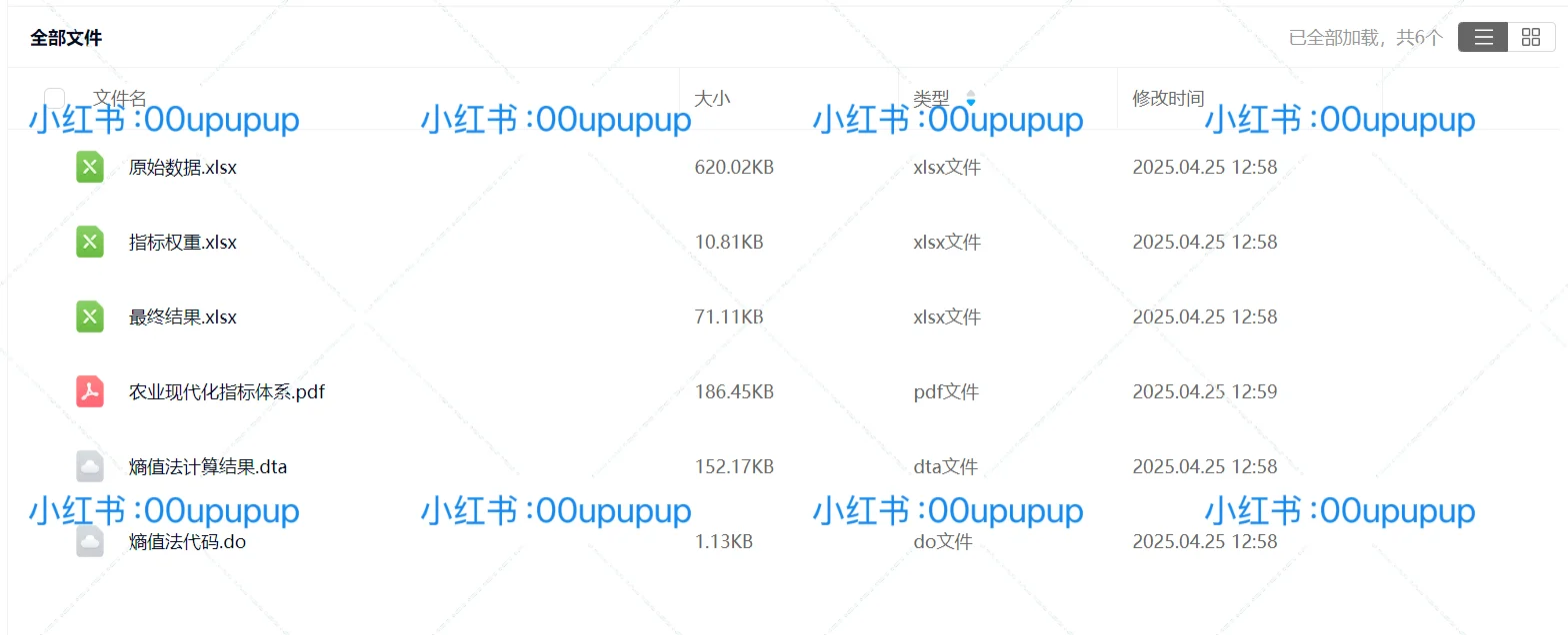 【最新2023年!31个省份农业现代化指标体系数