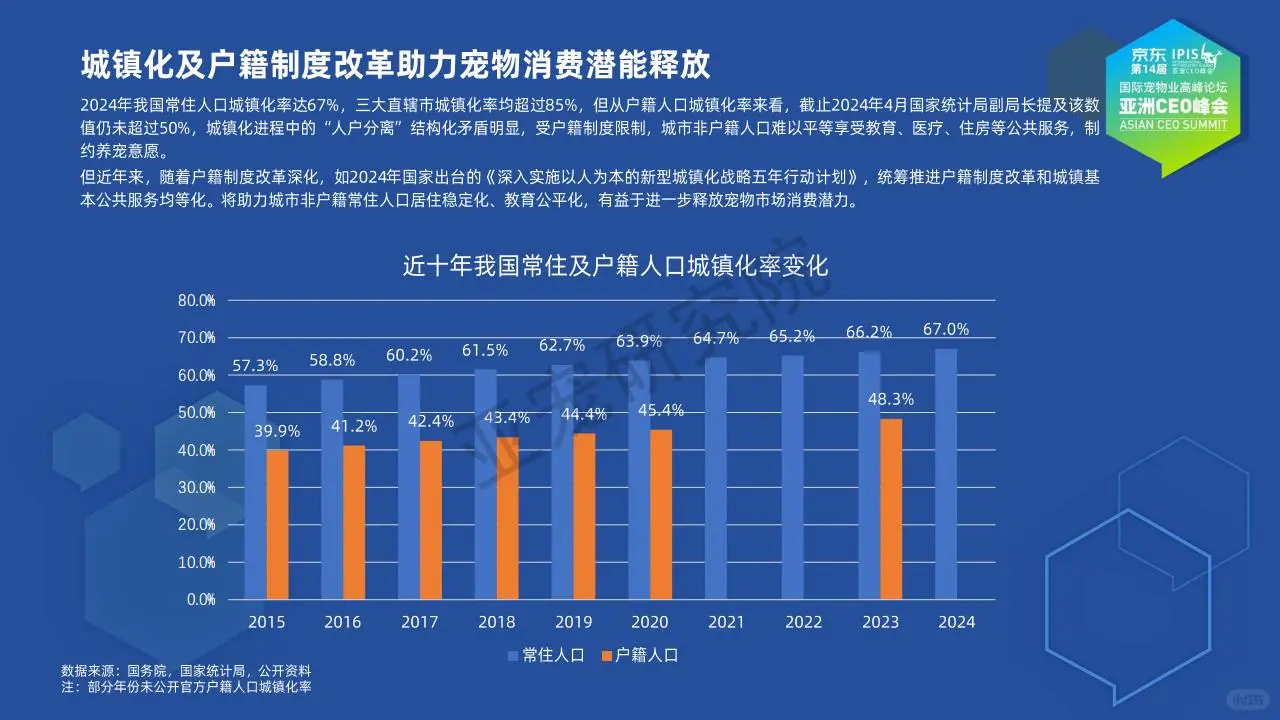 ?2025 宠物行业 多元增长洞察