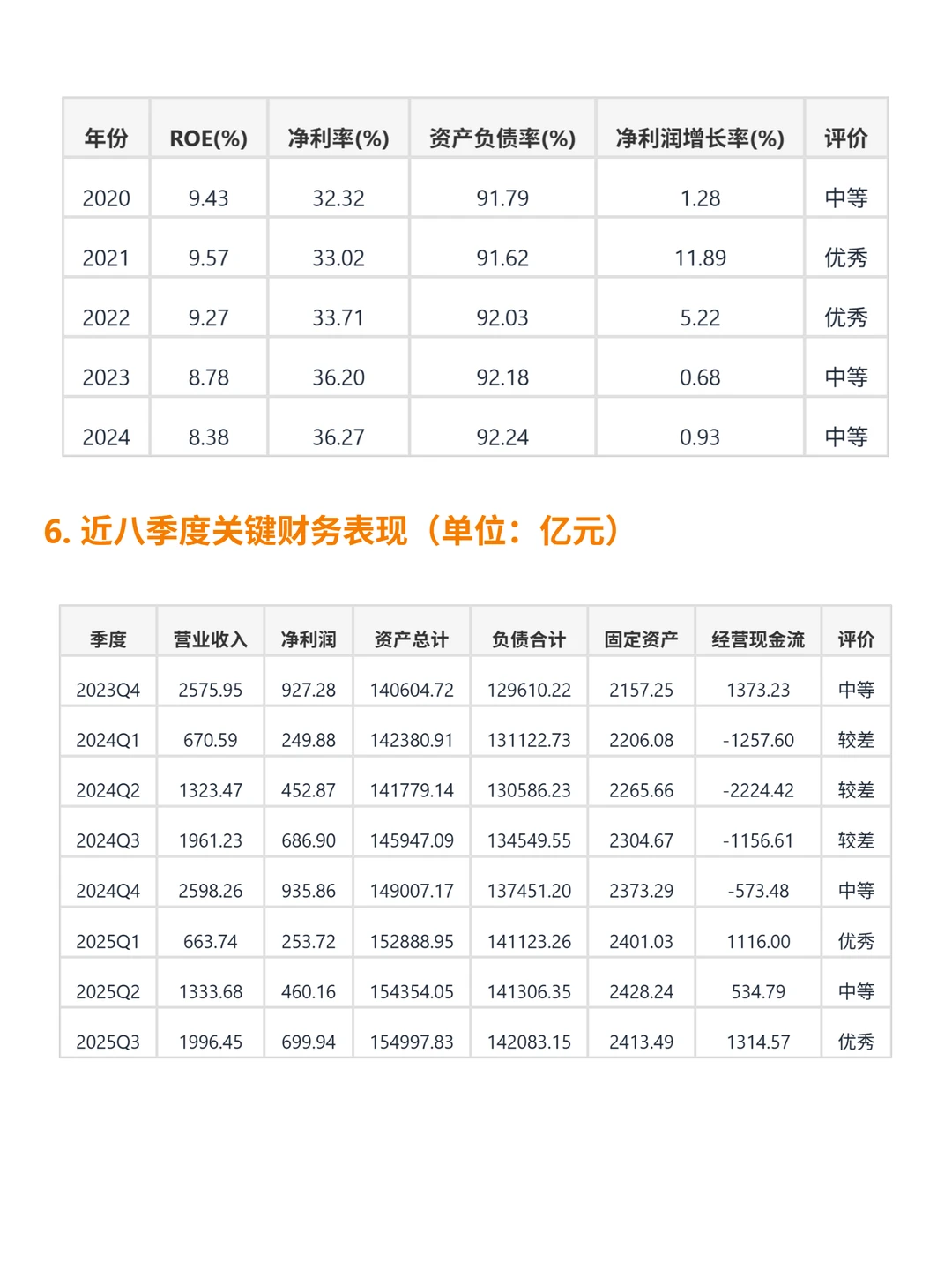 交通银行 4000 字深度研报