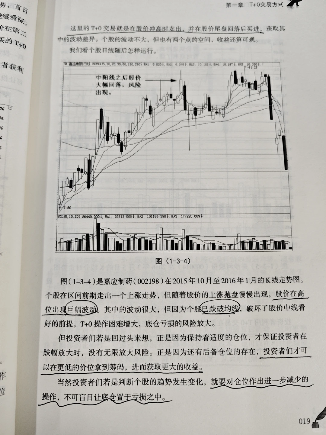 这本书都没看过活该你亏