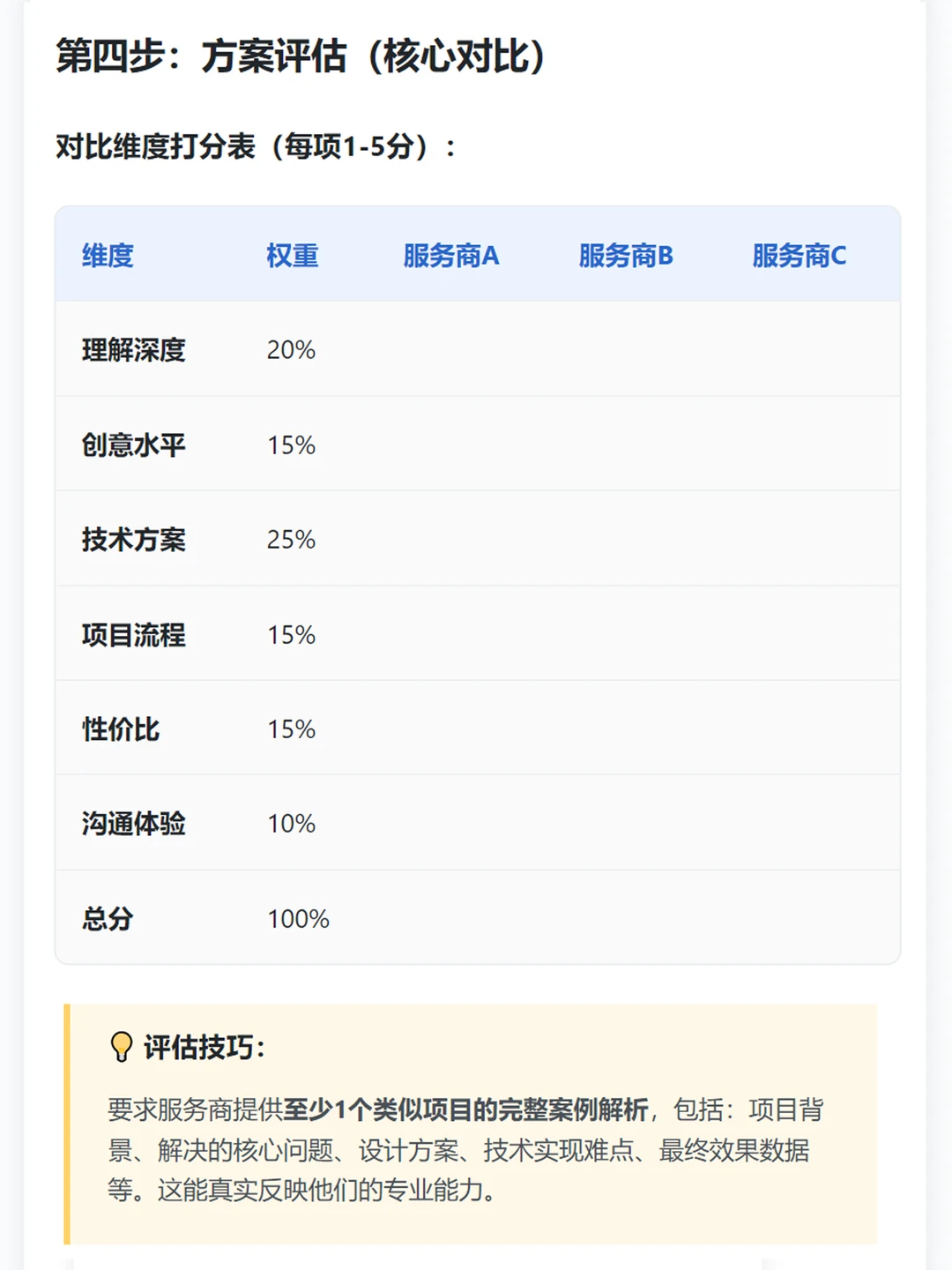 踩了无数个坑后总结的超全网站建设指南