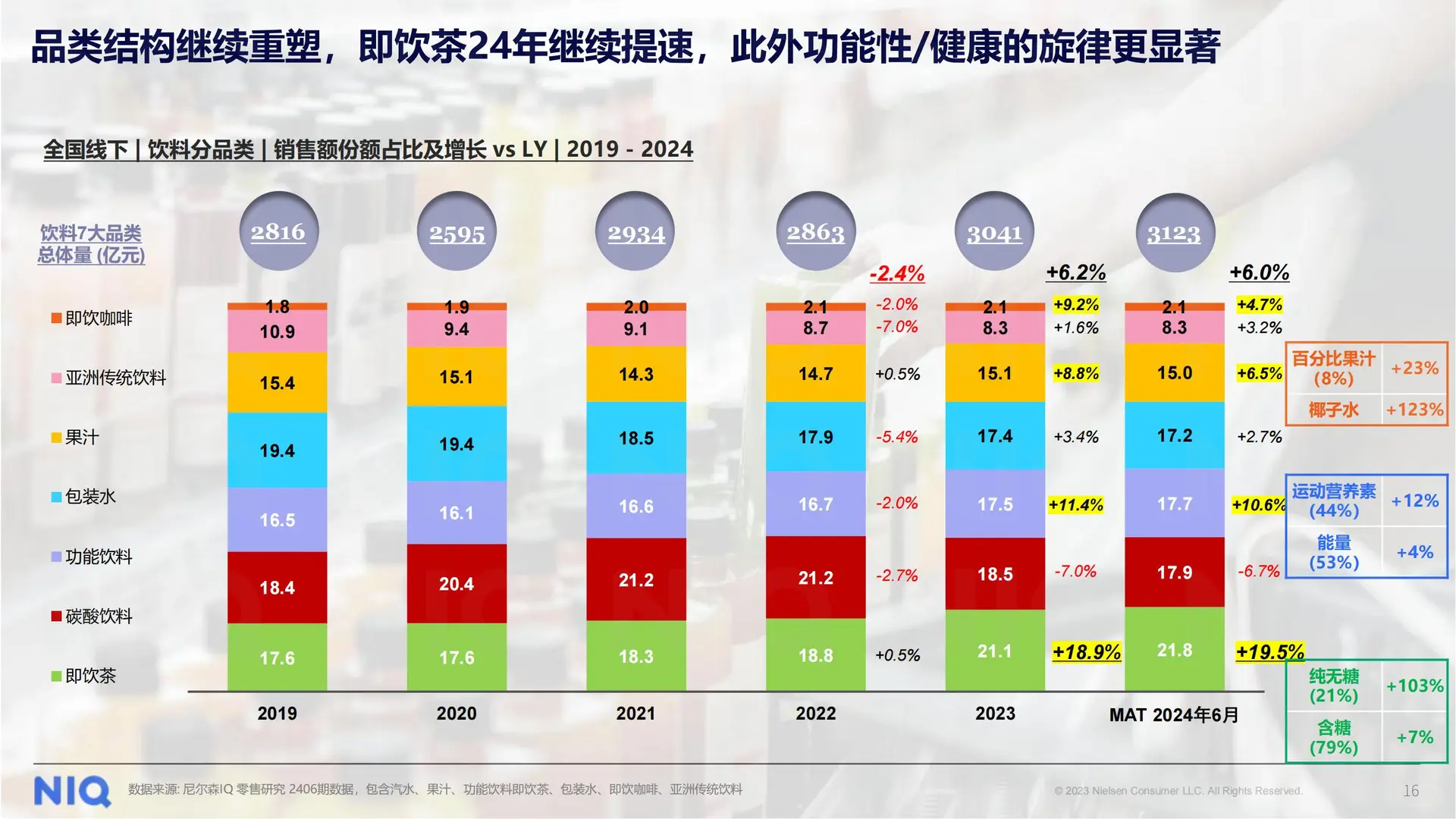 解码 2025 健康消费市场新趋势