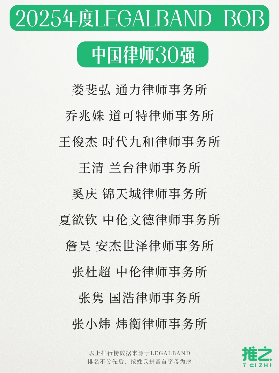 2025中国律师30强