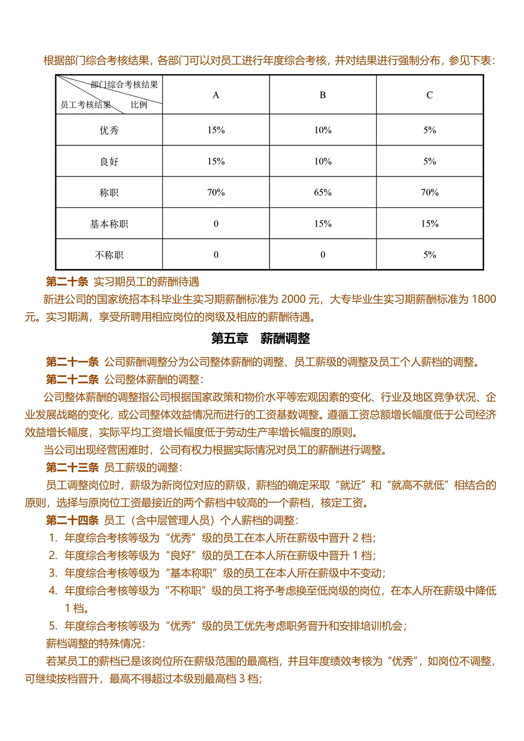 薪酬绩效管理制度