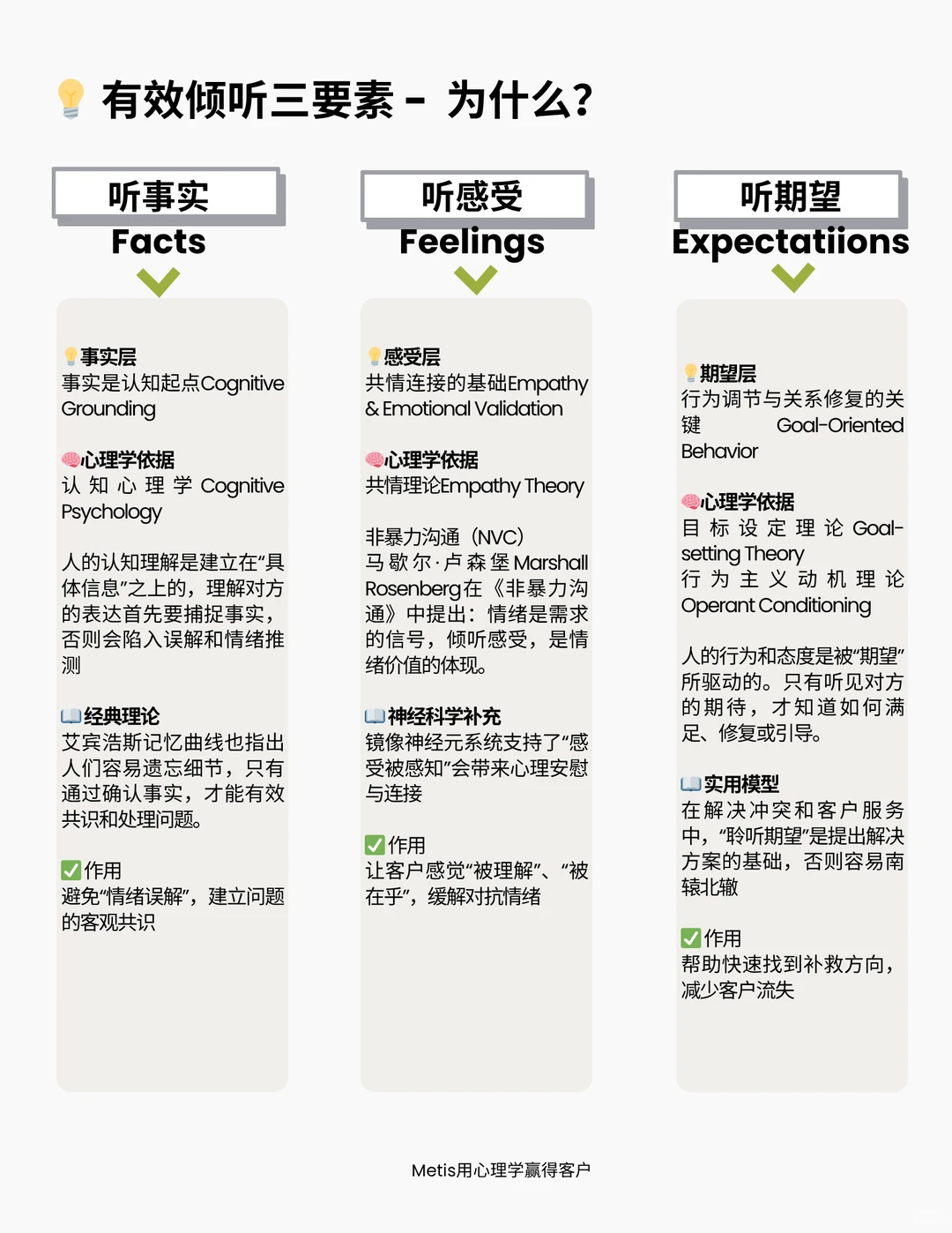 你真的听懂客户在表达什么了吗?