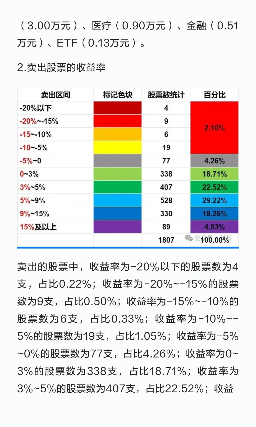 2025年投资年报