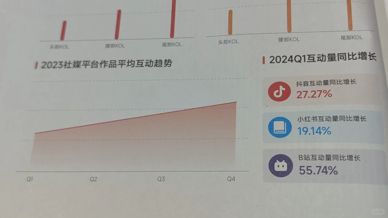 数据洞察 | 内容与商业化营销生态观察