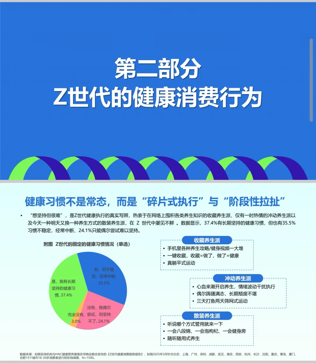 2025年Z世代健康消费趋势:从熬夜到养生?