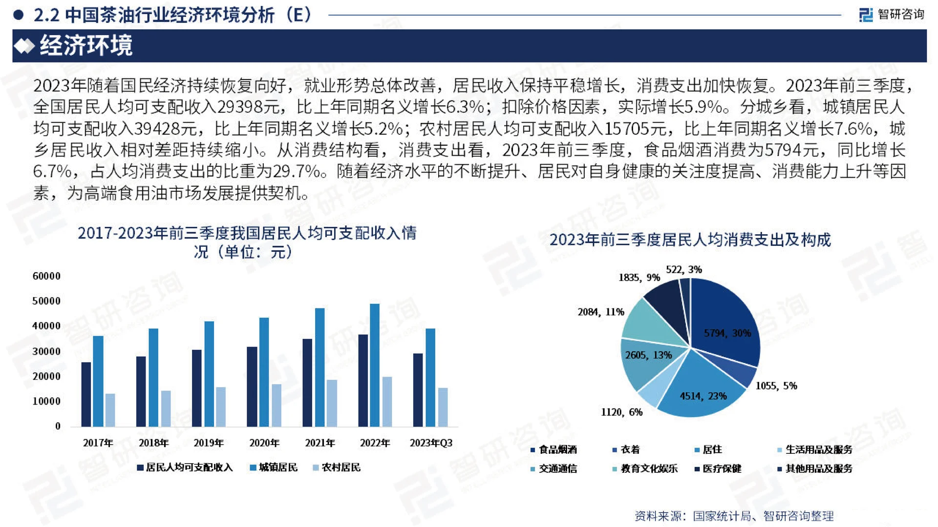 2023中国茶油产业现状,山茶油发展研究报告