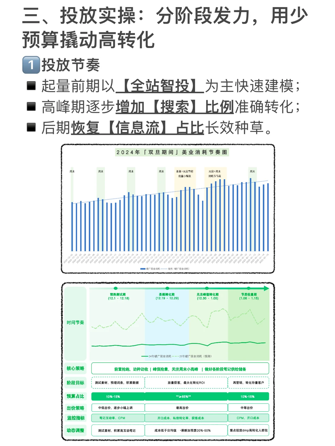 美业商家必看!双旦营销这样做才有效(含实操
