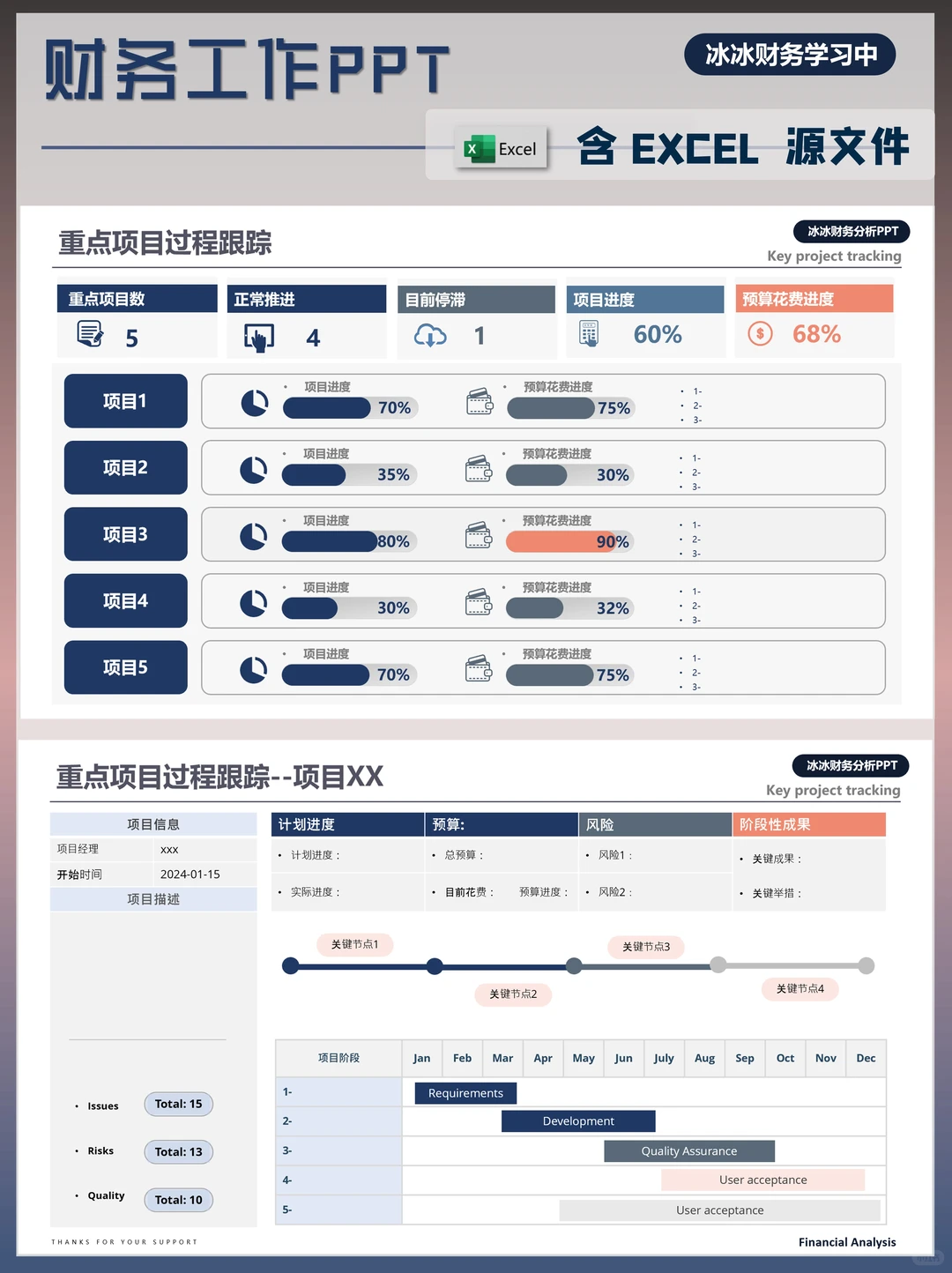财务分析PPT|财务工作汇报
