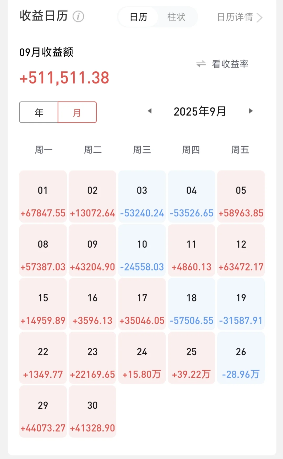 2025年前三季度投资总结
