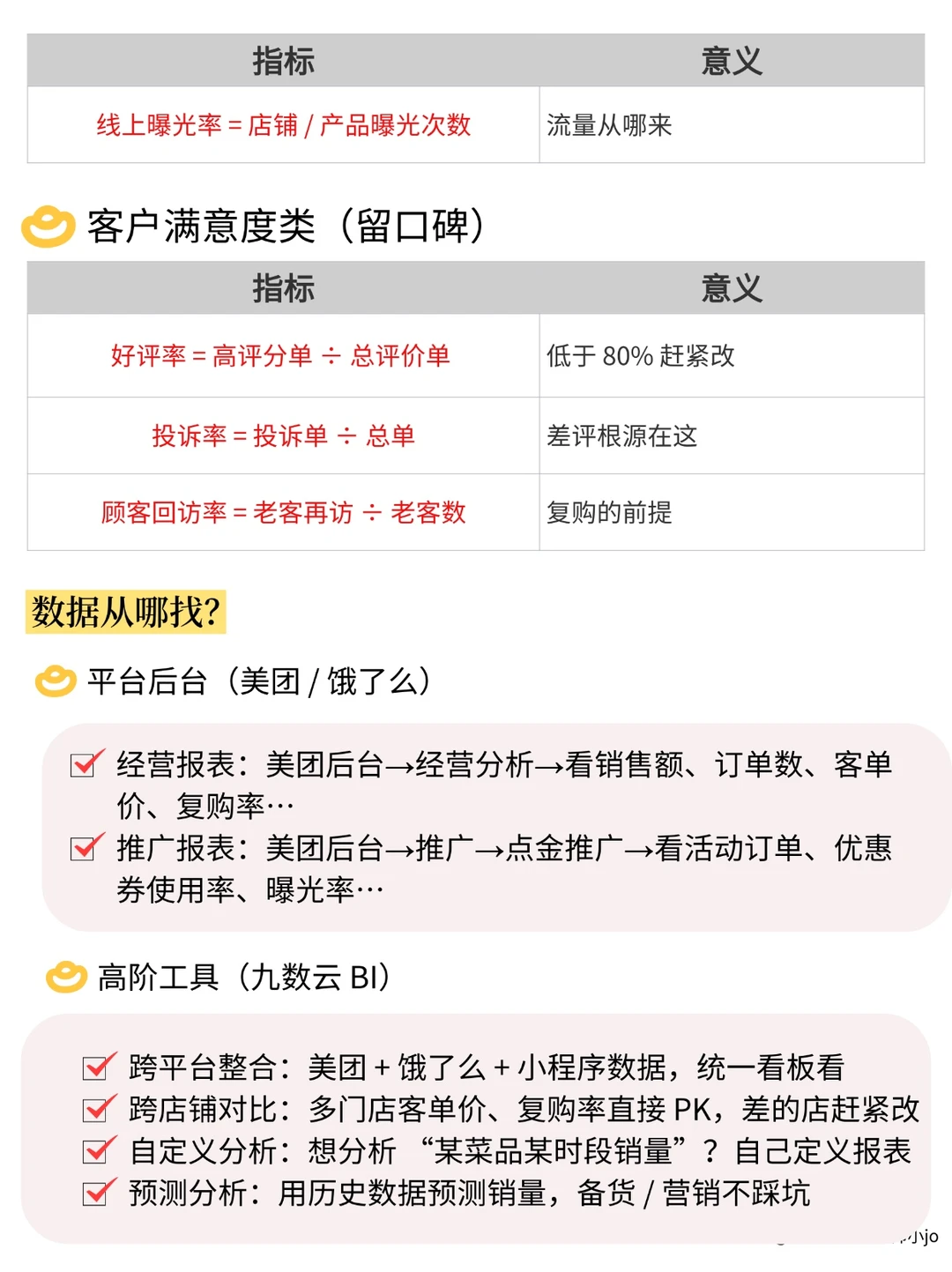 外卖经营得如何❓这25个指标告诉你结果！