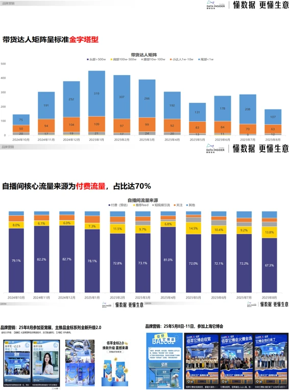 佰萃：乖宝宠物布局平价赛道，运营人必看‼️