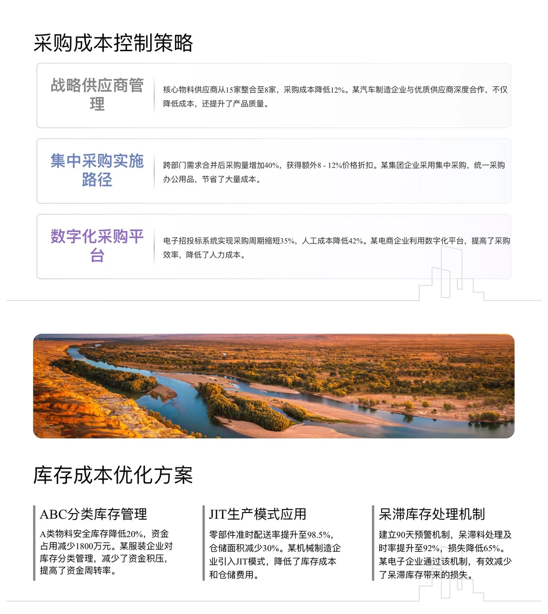 降本增效方法与实施策略（共43页）