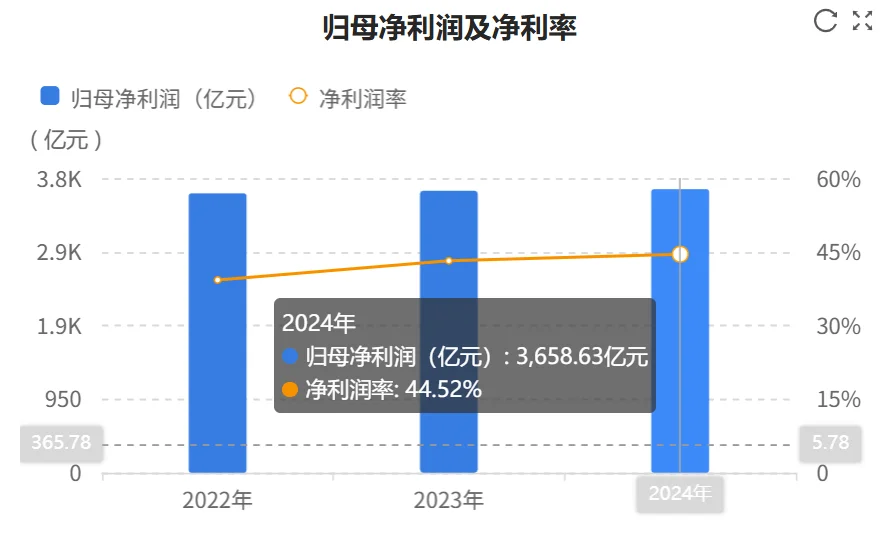 快看财报：工商银行2024年财报核心数据