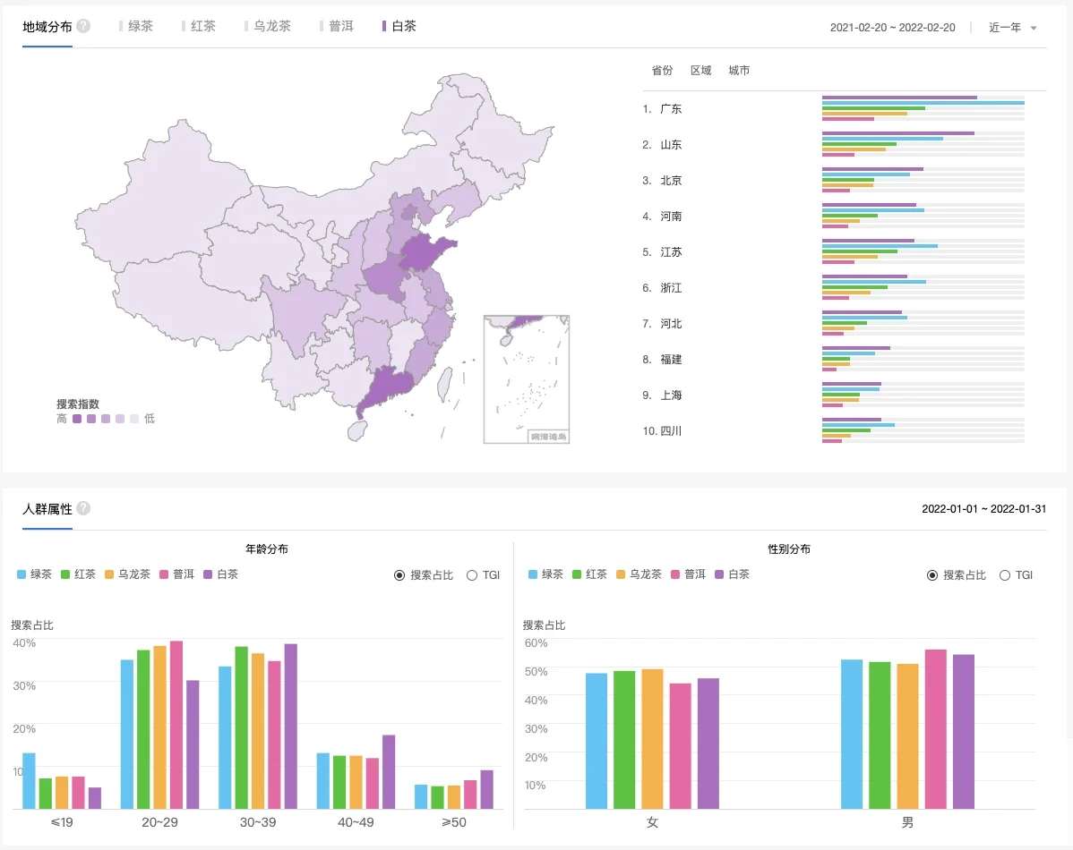茶叶行业分析|趋势、需求、消费人群画像