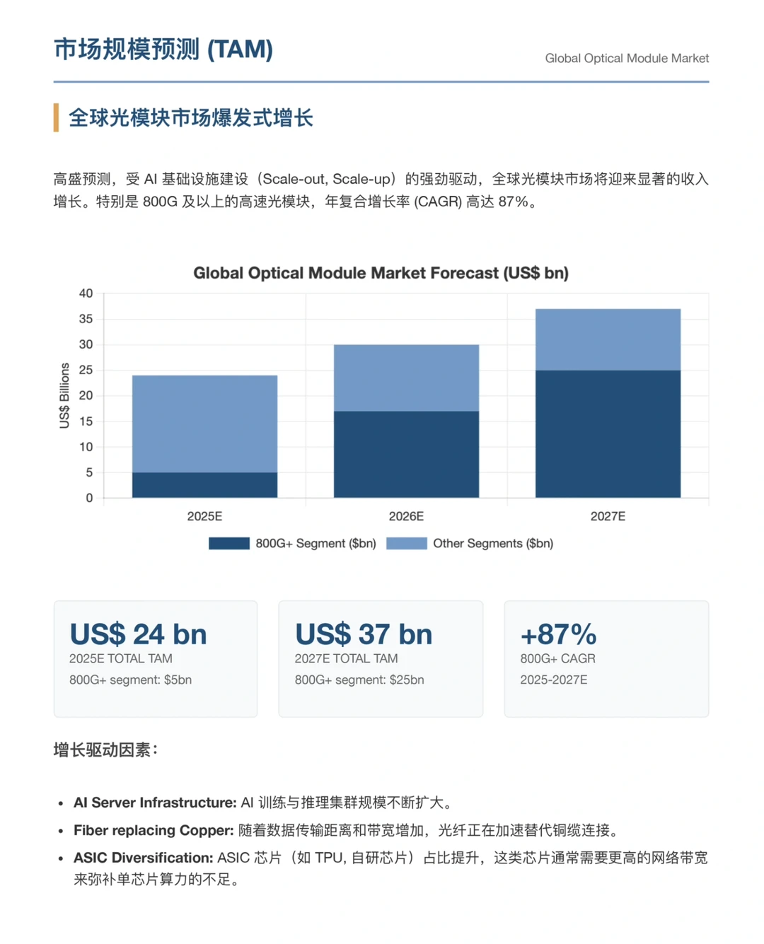 高盛研报,光模块CPO全球潜在市场规模分析