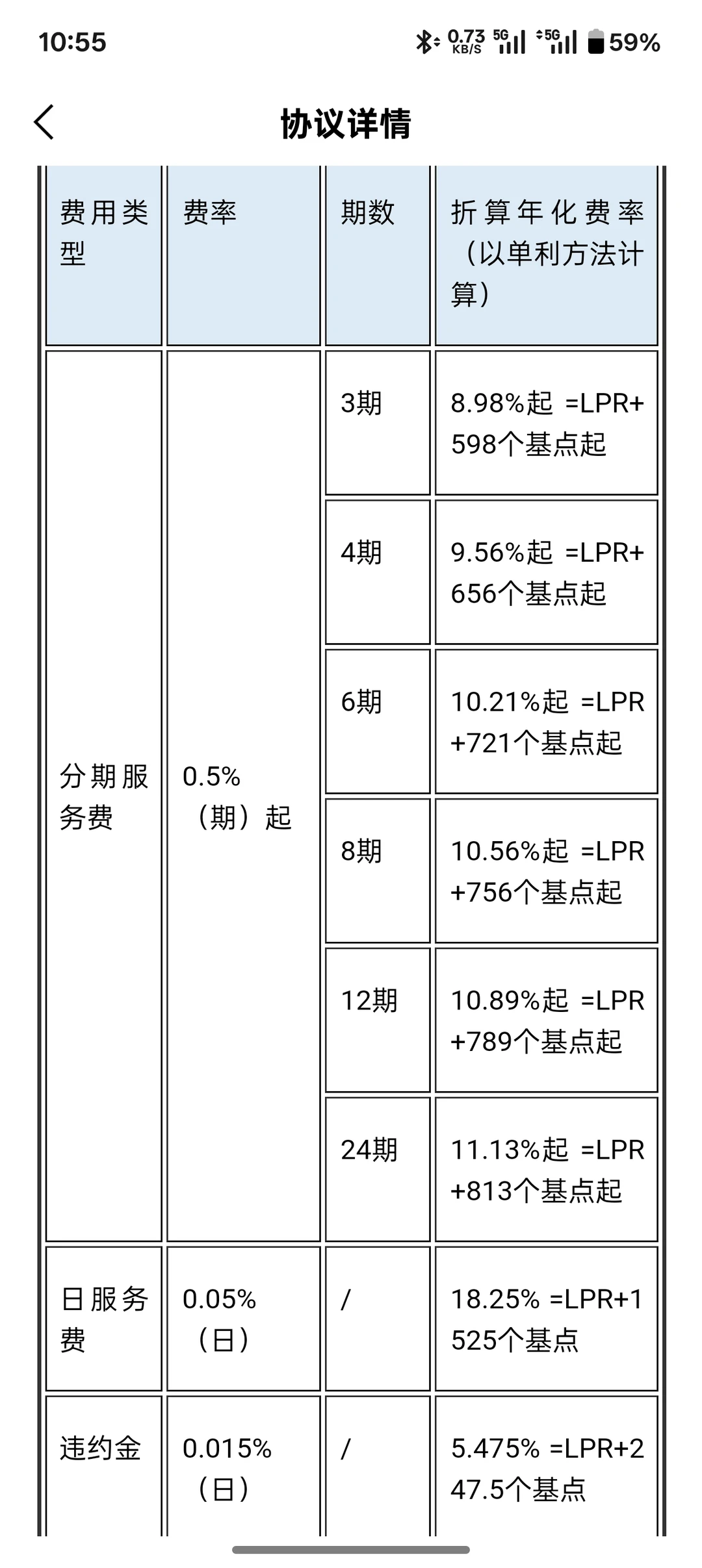 ? 消费金融的奥秘：资金流动性的艺术