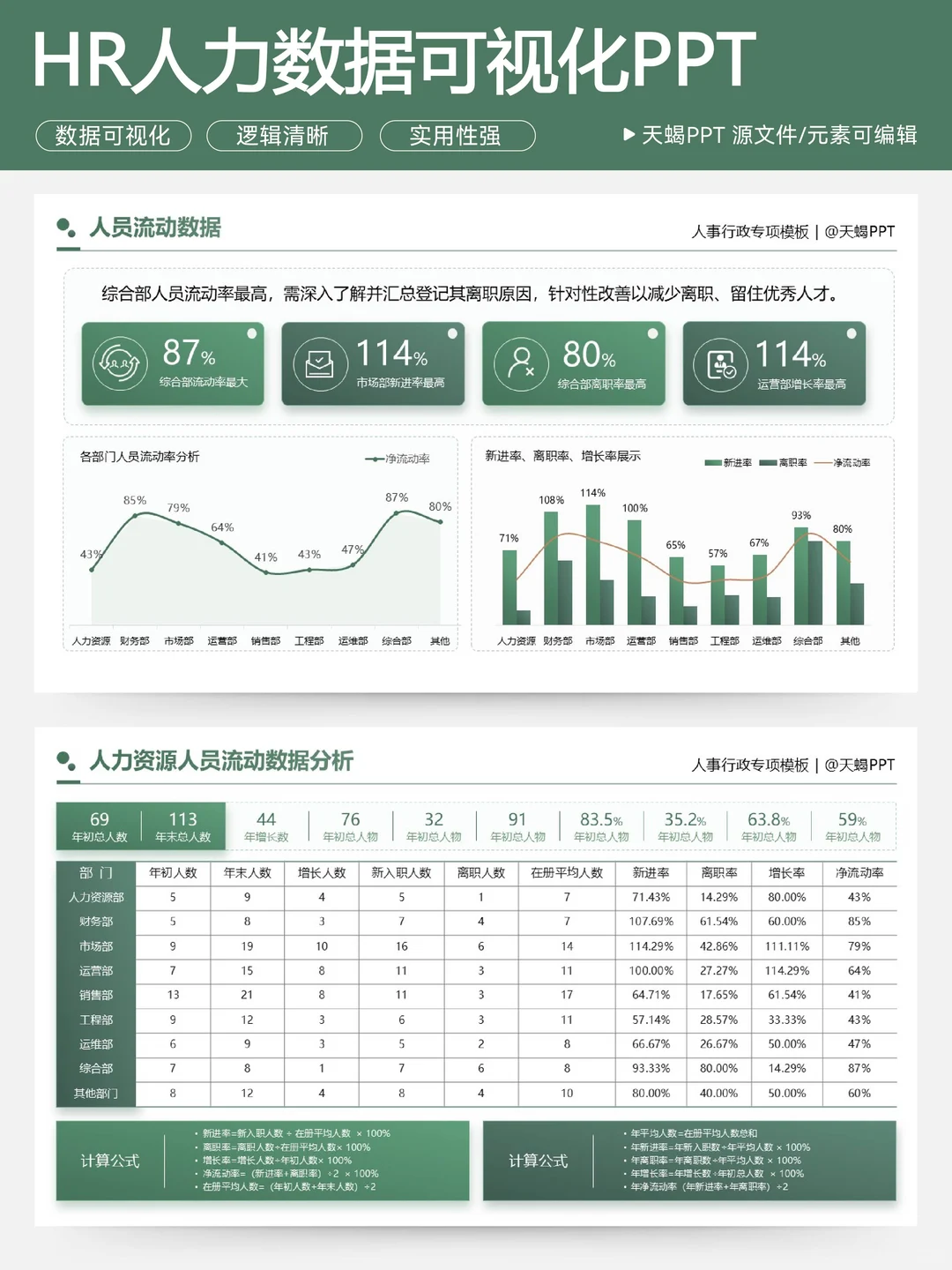 HR人力年终数据可视化PPT，直接抄！