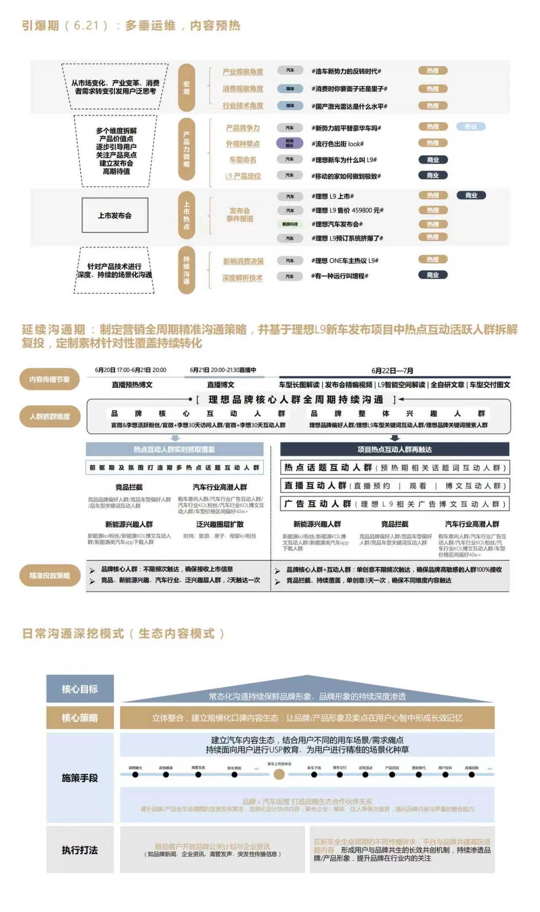 方案学习?汽车品牌新车上市营销策略