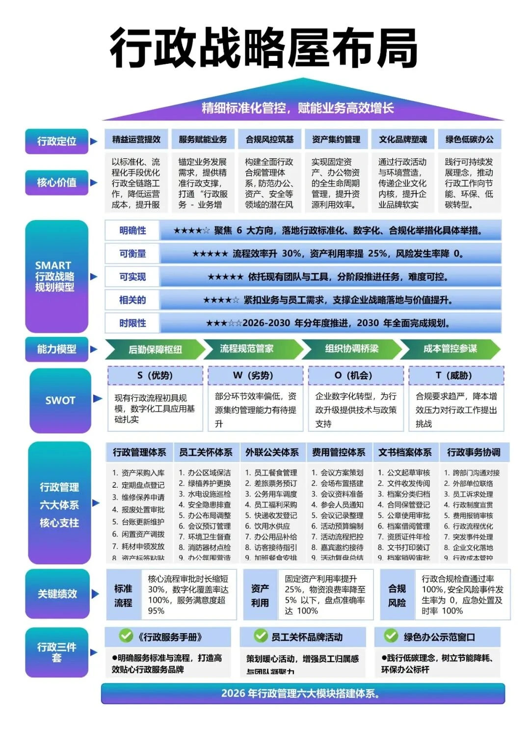 华为级行政战略落地