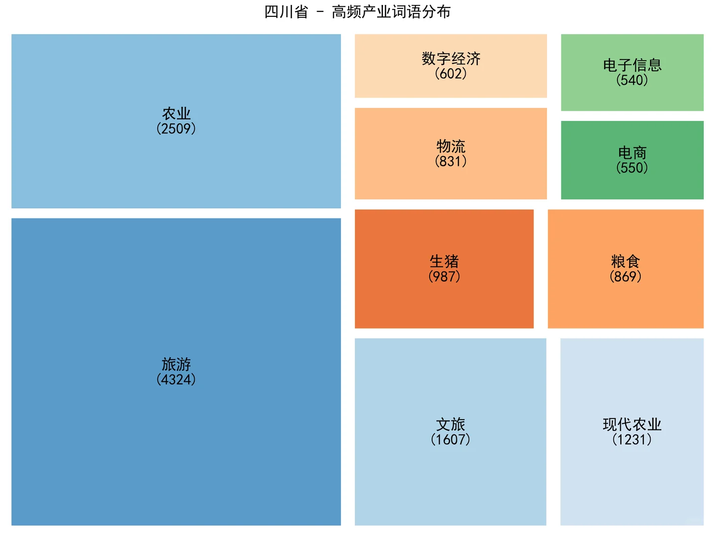 从政府工作报告看各省形象(7)