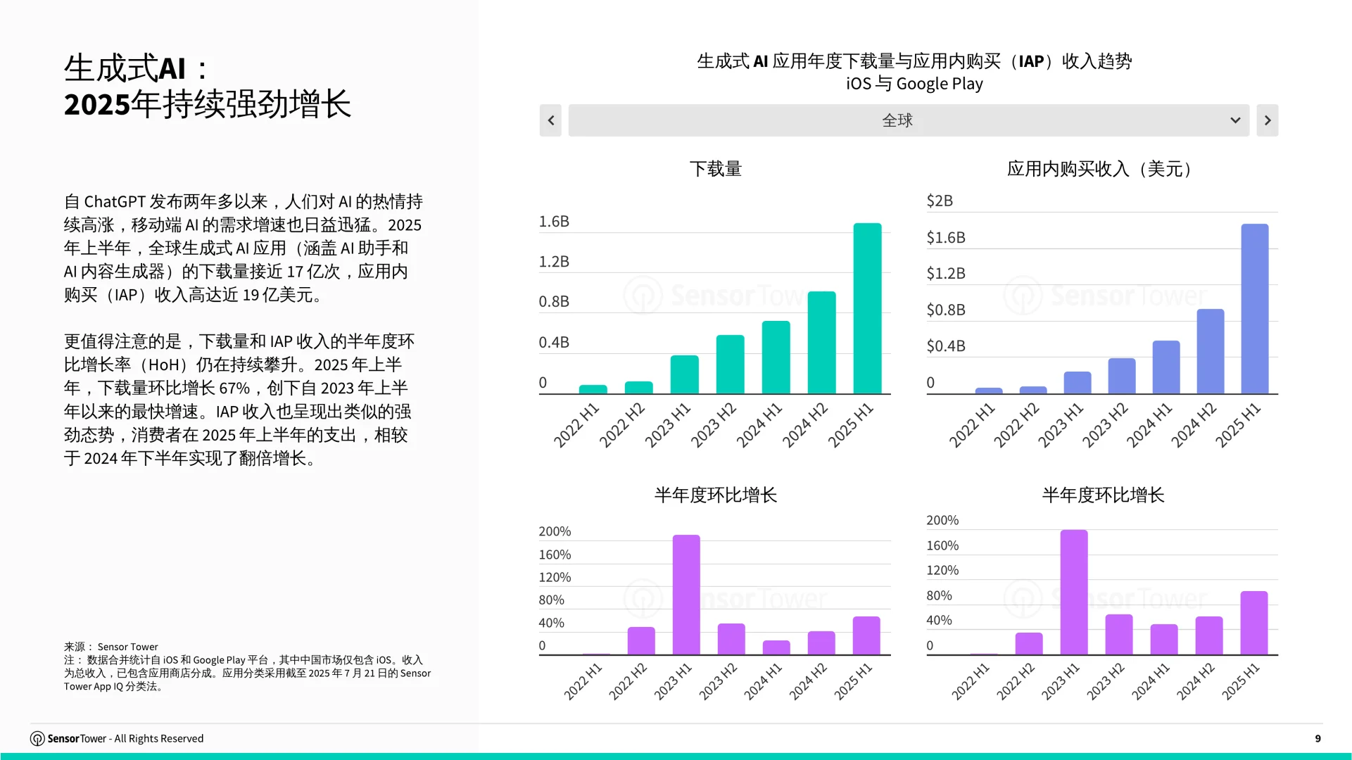 68页|2025年AI应用市场洞察报告