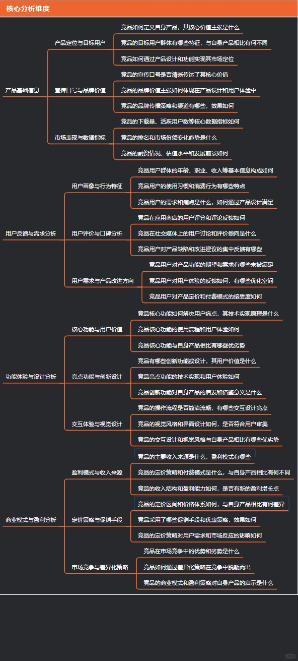 十分钟搞定竞品调研高清导图