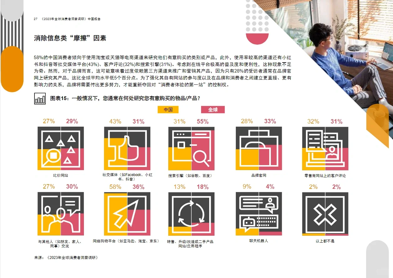 54页报告|2023全球消费者洞察调研