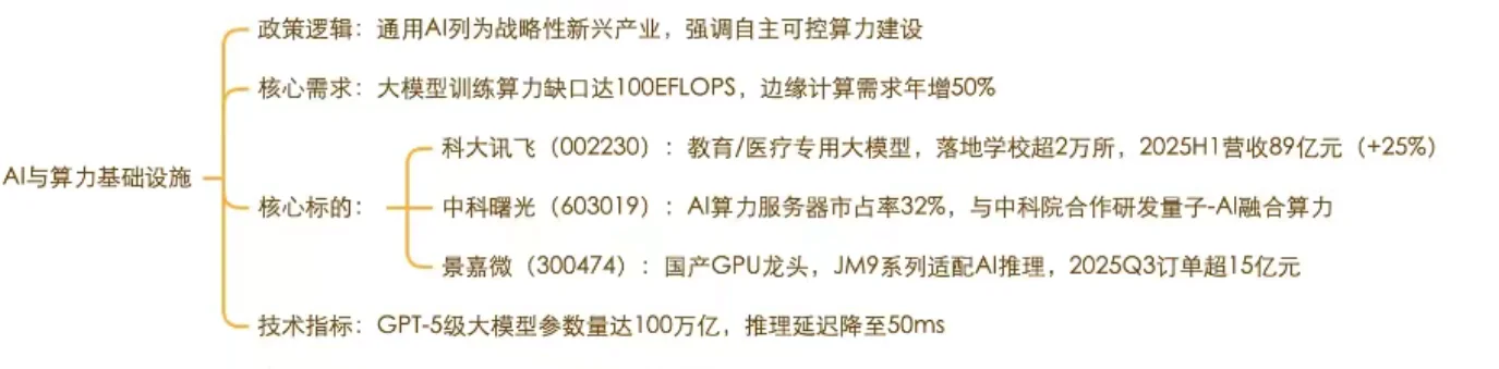 ai产业报告(1)