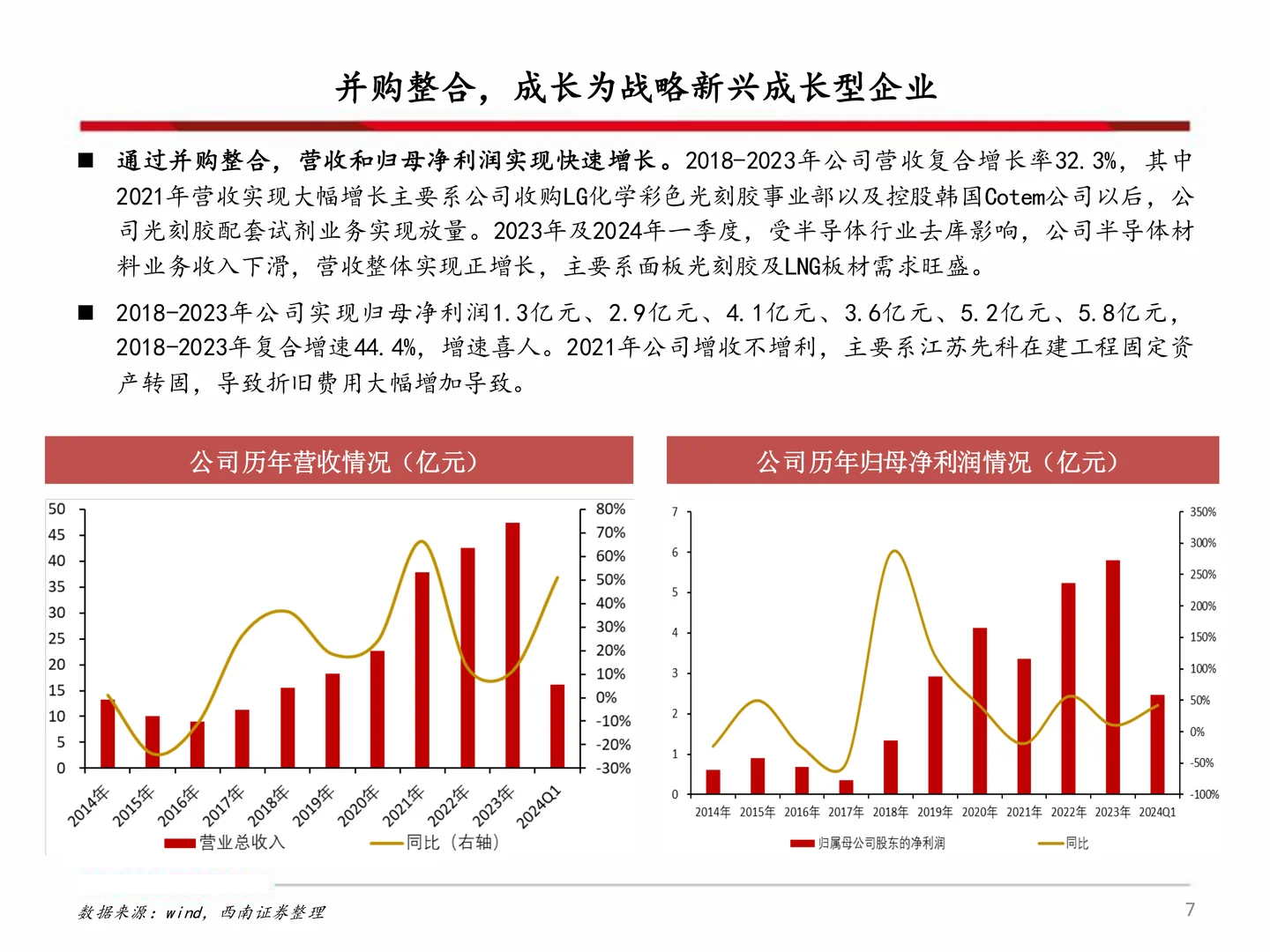 雅克科技研究报告:LNG板材、HBM景气向上