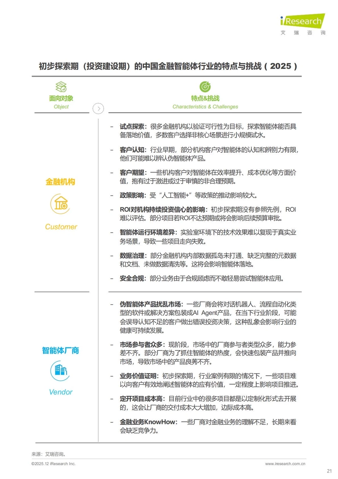 ?金融科技|2025年中国金融智能体研究报告